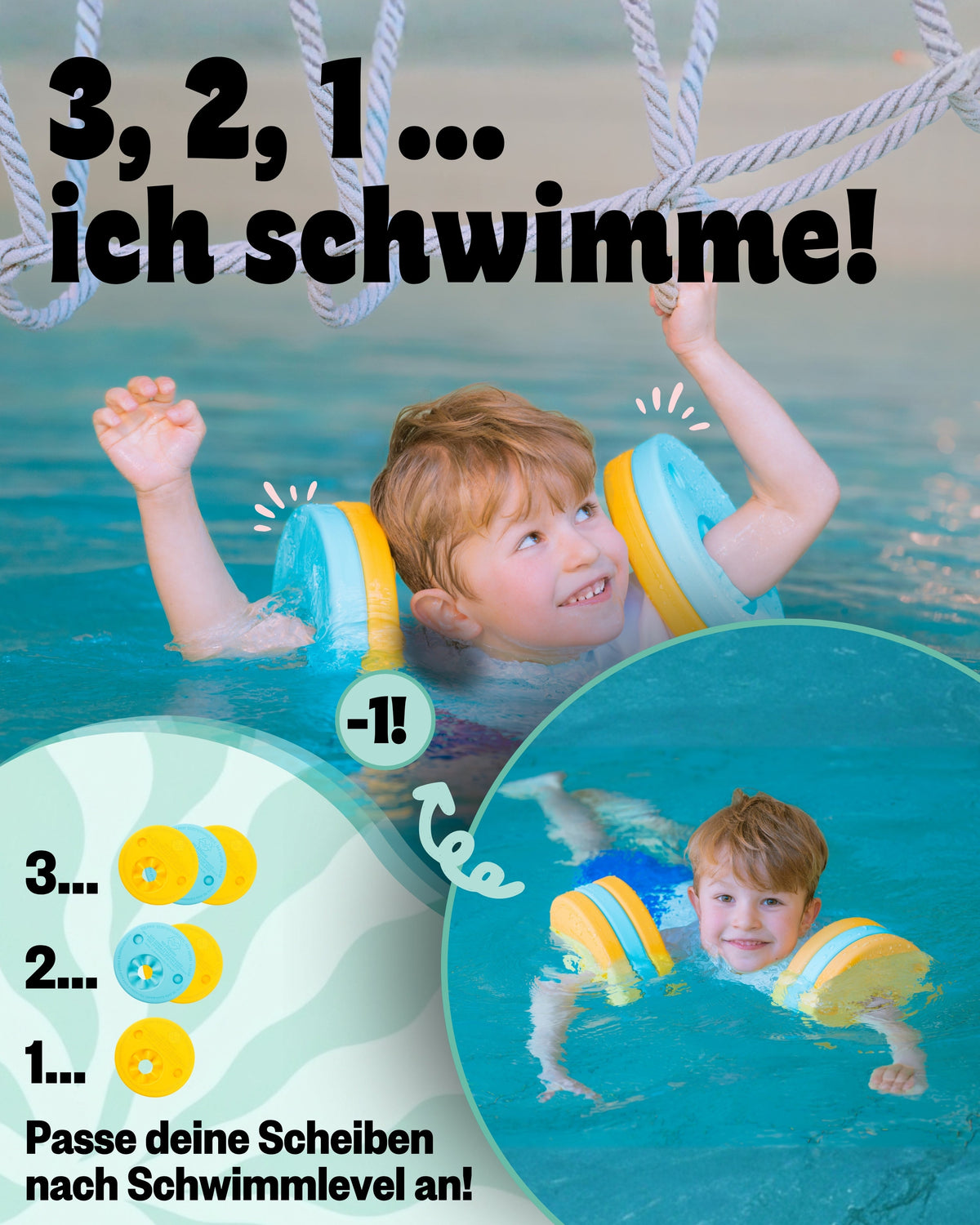 Kind mit gelb-türkisen Schwimmscheiben im Pool; Grafik zeigt drei, zwei oder eine Scheibe je Arm