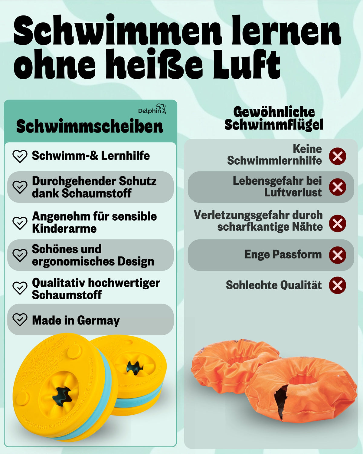 Vergleichsgrafik mit gelb-türkisen Delphin Schwimmscheiben links und orangefarbenen Schwimmflügeln rechts